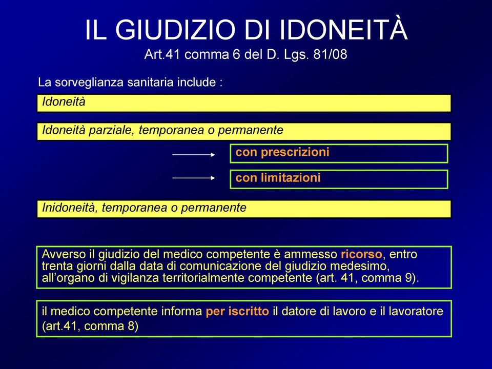 prescrizioni con limitazioni Avverso il giudizio del medico competente è ammesso ricorso, entro trenta giorni dalla data di