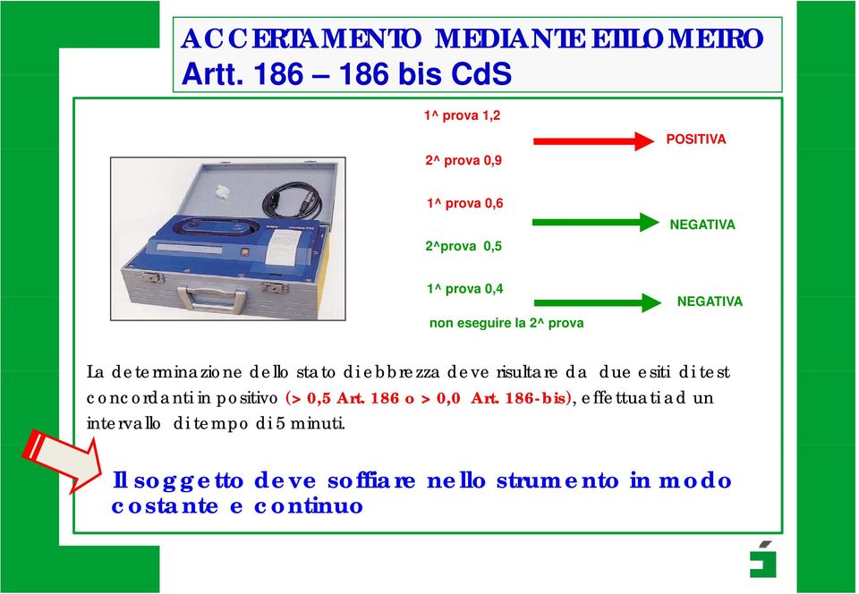 eseguire la 2^ prova NEGATIVA La determinazione dello stato di ebbrezza deve risultare da due esiti di test