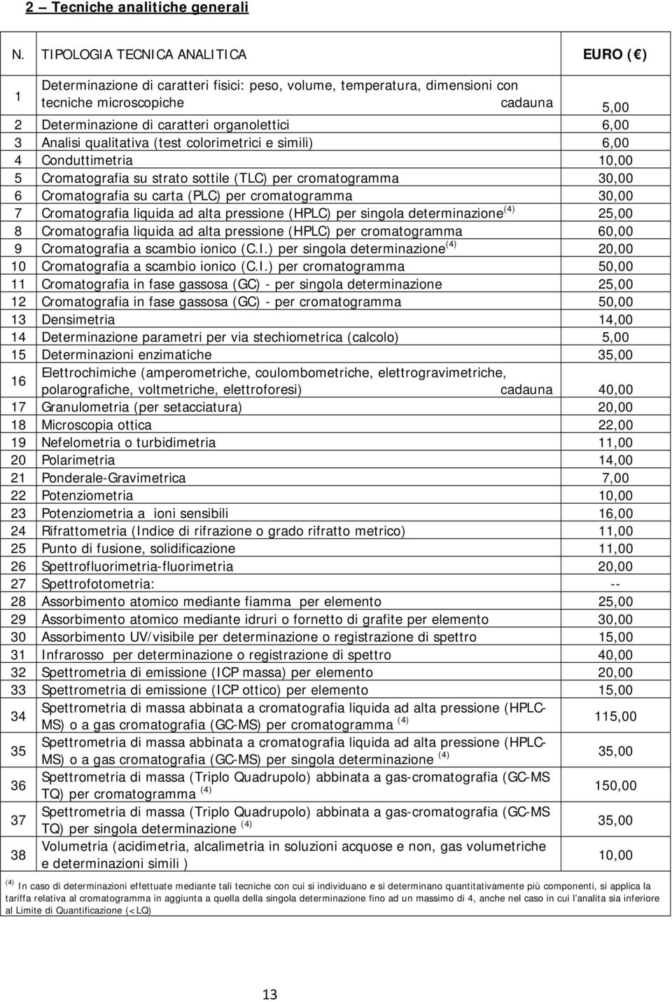 6,00 3 Analisi qualitativa (test colorimetrici e simili) 6,00 4 Conduttimetria 10,00 5 Cromatografia su strato sottile (TLC) per cromatogramma 30,00 6 Cromatografia su carta (PLC) per cromatogramma