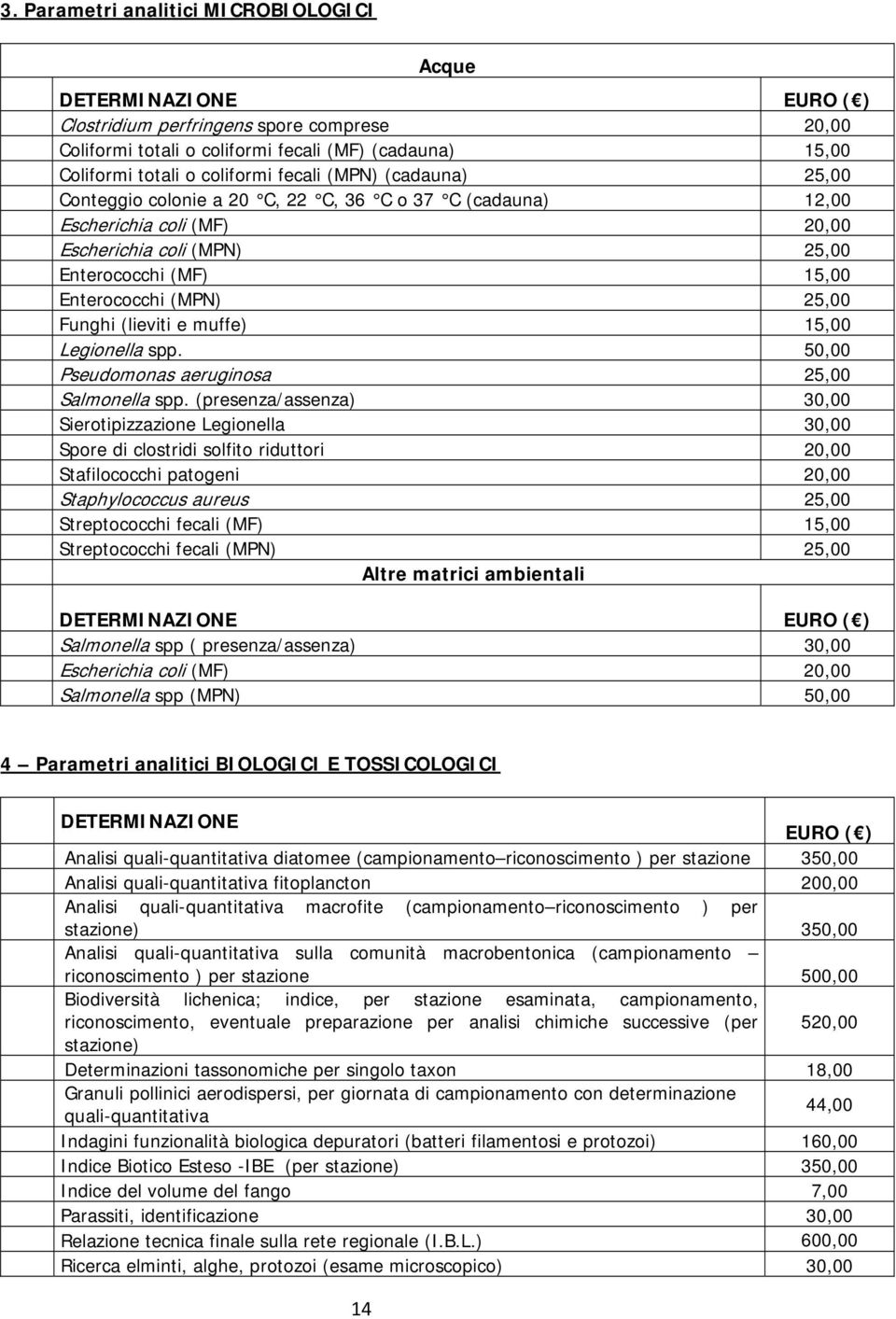 Funghi (lieviti e muffe) 15,00 Legionella spp. 50,00 Pseudomonas aeruginosa 25,00 Salmonella spp.