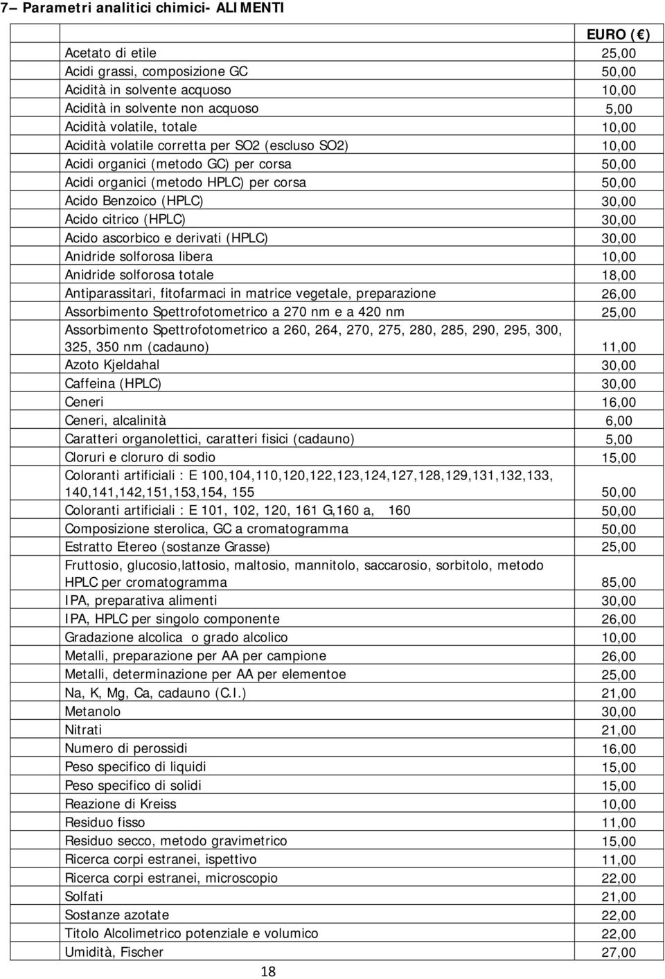 (HPLC) 30,00 Acido ascorbico e derivati (HPLC) 30,00 Anidride solforosa libera 10,00 Anidride solforosa totale 18,00 Antiparassitari, fitofarmaci in matrice vegetale, preparazione 26,00 Assorbimento