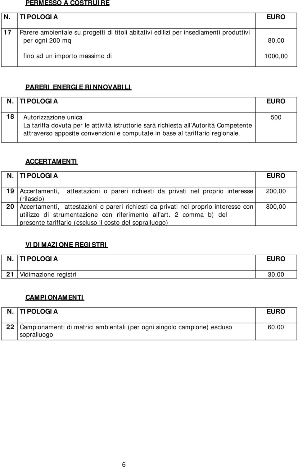 500 ACCERTAMENTI 19 Accertamenti, attestazioni o pareri richiesti da privati nel proprio interesse (rilascio) 20 Accertamenti, attestazioni o pareri richiesti da privati nel proprio interesse con