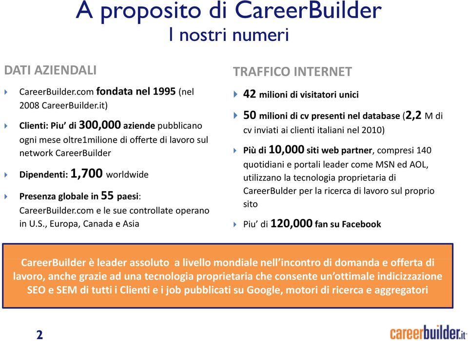 database (2,2MM di cv inviati ai clienti italiani nel 2010) Più di 10,000 siti web partner, compresi 140 quotidiani e portali leader come MSN ed AOL, Dipendenti: 1,700 worldwide utilizzano la