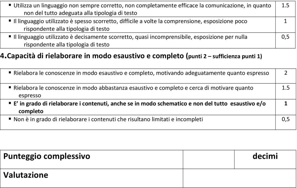 tipologia di testo 4.Capacità di rielaborare in modo esaustivo e completo (punti sufficienza punti ).