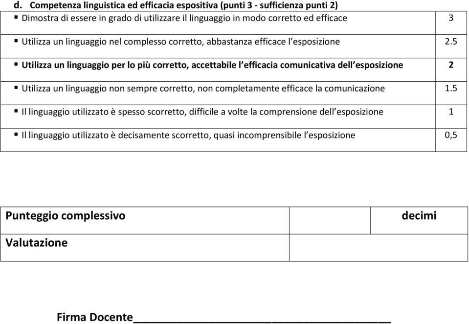 5 Utilizza un linguaggio per lo più corretto, accettabile l efficacia comunicativa dell esposizione Utilizza un linguaggio non sempre corretto, non completamente