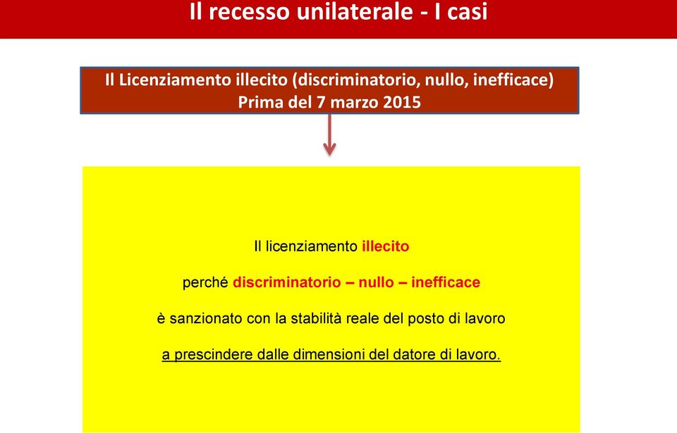 licenziamento illecito perché discriminatorio nullo inefficace è