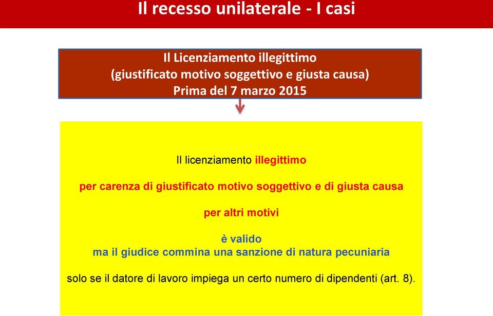 motivo soggettivo e di giusta causa per altri motivi è valido ma il giudice commina una