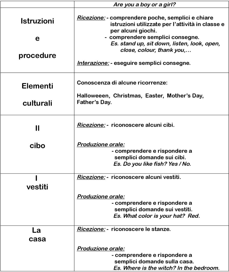 Elementi culturali Conoscenza di alcune ricorrenze: Halloweeen, Christmas, Easter, Mother s Day, Father s Day. Il cibo I vestiti La casa Ricezione: - riconoscere alcuni cibi.