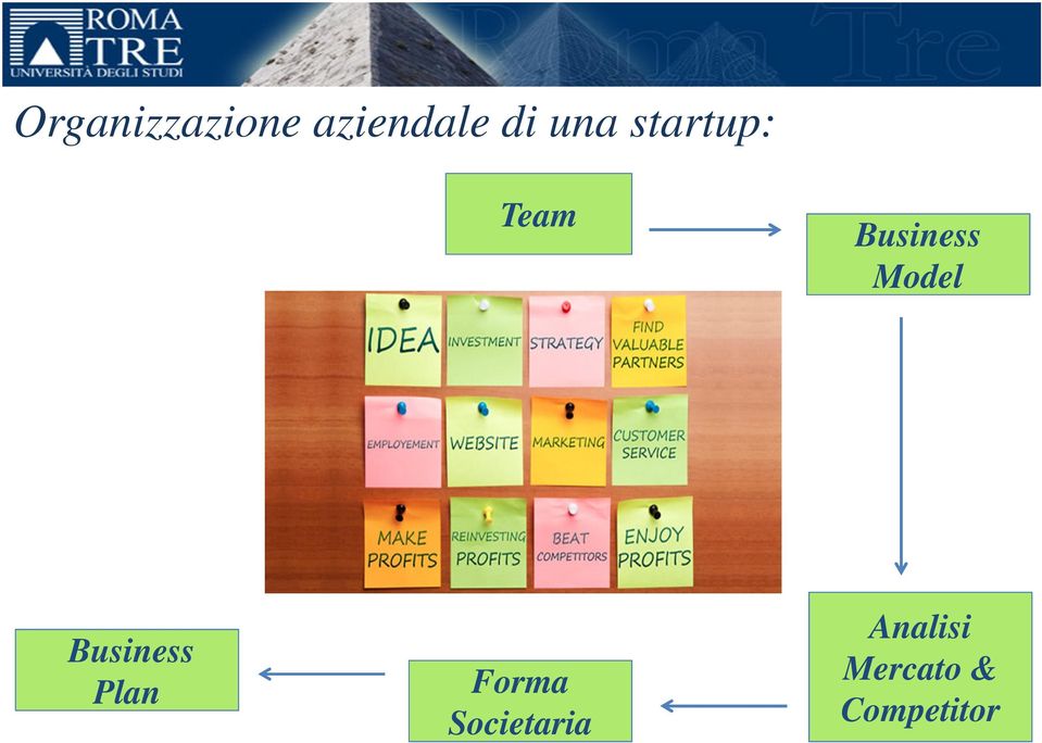 Model Business Plan Forma