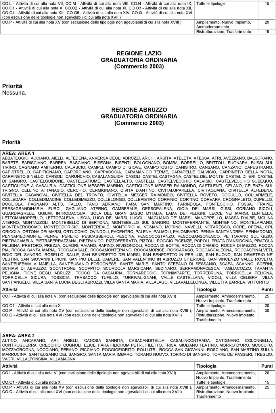 Q - Attività di cui alla nota XVI (con esclusione delle tipologie non agevolabili di cui alla nota XVIII) CO.