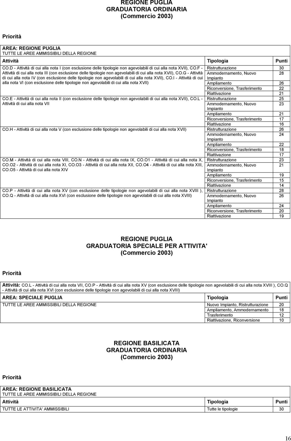 G - Attività di cui alla nota IV (con esclusione delle tipologie non agevolabili di cui alla nota XVII), CO.