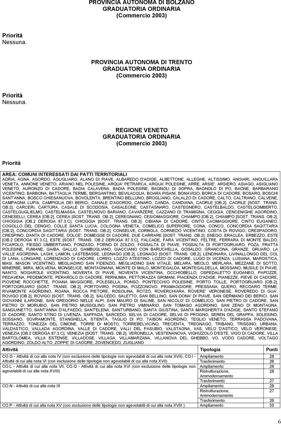 VENETO, ARIANO NEL POLESINE, ARQUA' PETRARCA, ARQUA' POLESINE, ARRE, ARSIE', ARSIERO, ASIAGO, ASIGLIANO VENETO, AURONZO DI CADORE, BADIA CALAVENA, BADIA POLESINE, BAGNOLI DI SOPRA, BAGNOLO DI PO,