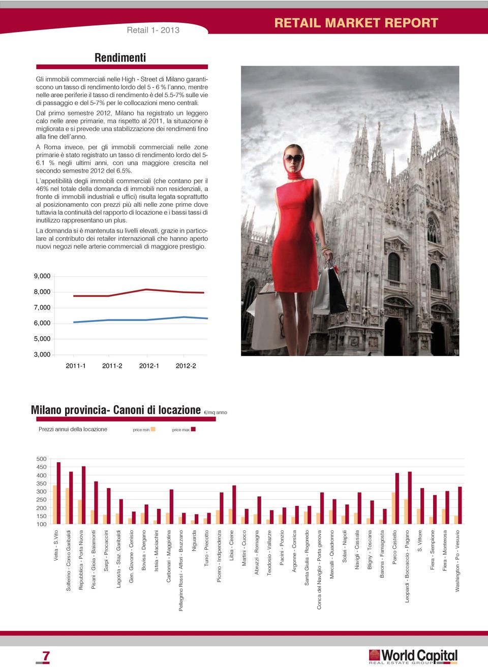 Dal primo semestre 2012, Milano ha registrato un leggero calo nelle aree primarie, ma rispetto al 2011, la situazione è migliorata e si prevede una stabilizzazione dei rendimenti fino alla fine dell