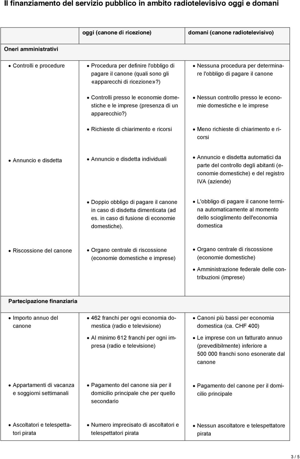 ) Nessuna procedura per determinare l'obbligo di pagare il Controlli presso le economie domestiche e le imprese (presenza di un apparecchio?