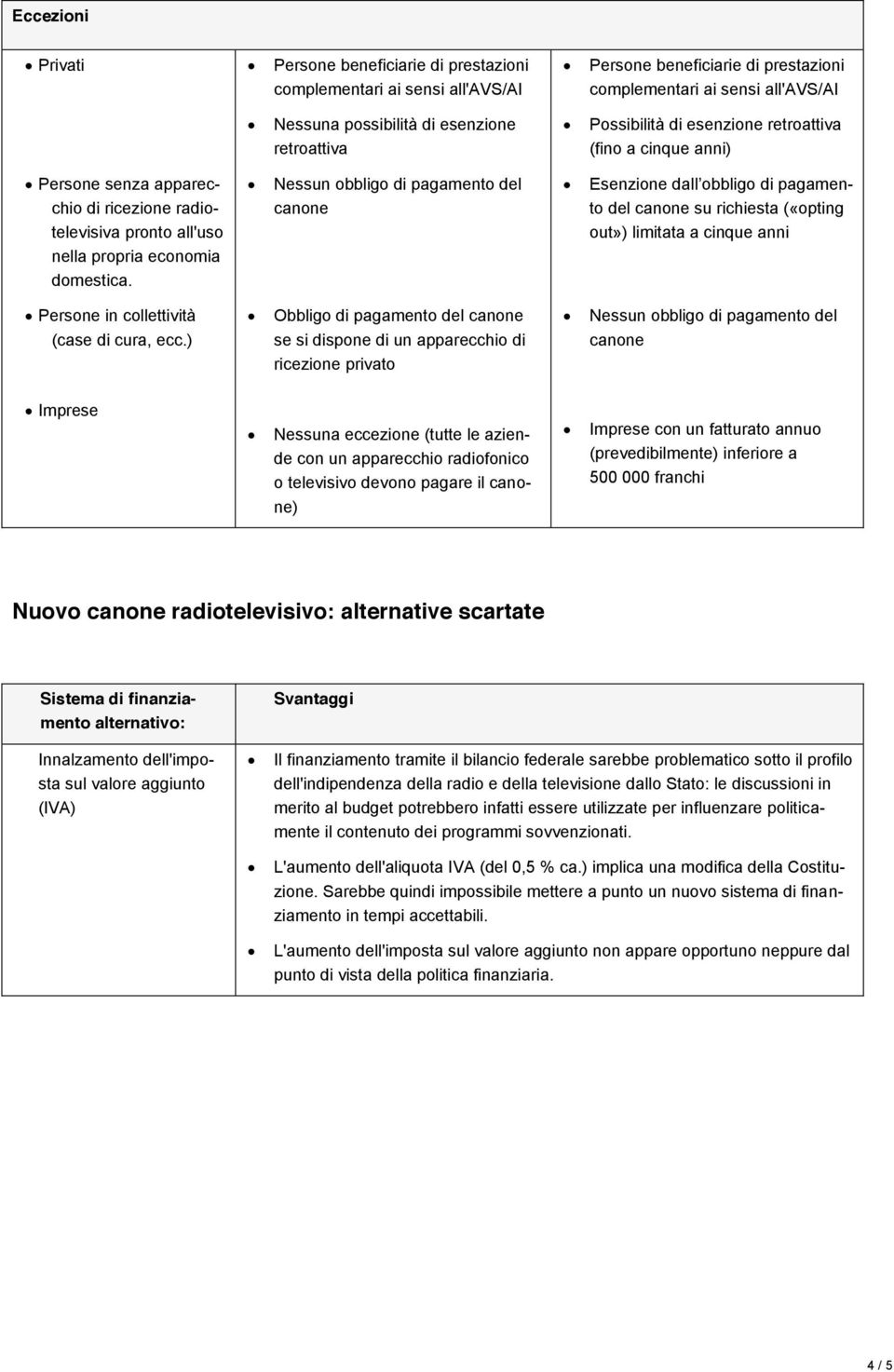 Nessun obbligo di pagamento del Esenzione dall obbligo di pagamento del su richiesta («opting out») limitata a cinque anni Persone in collettività (case di cura, ecc.