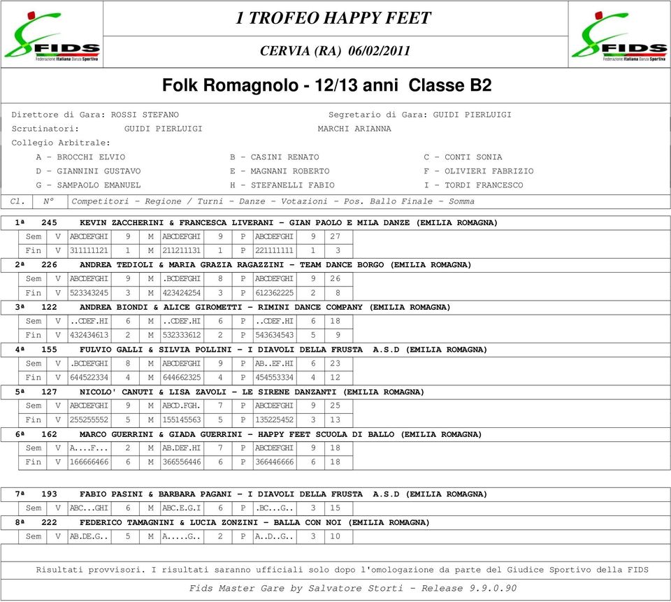 1 Trofeo Happy Feet Folk Romagnolo 10 11 Anni Classe B2 Pdf Download Gratuito