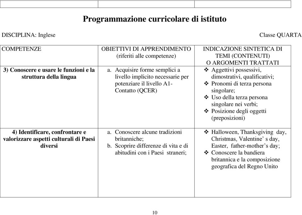 Scoprire differenze di vita e di abitudini con i Paesi straneri; Classe QUARTA Aggettivi possessivi, dimostrativi, qualificativi; Pronomi di terza persona singolare; Uso della terza