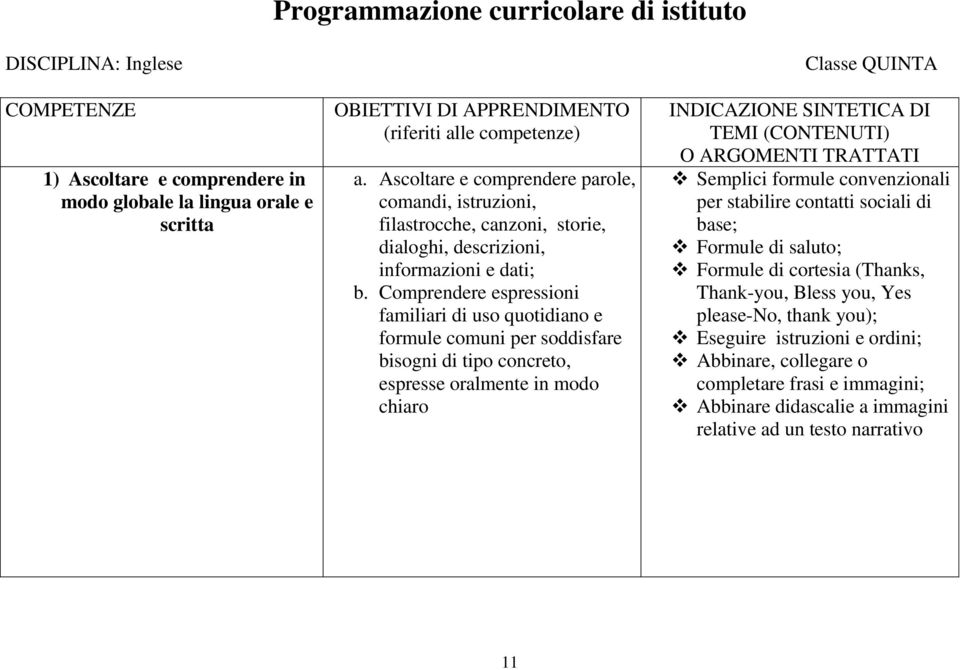 Comprendere espressioni familiari di uso quotidiano e formule comuni per soddisfare bisogni di tipo concreto, espresse oralmente in modo chiaro Classe QUINTA Semplici