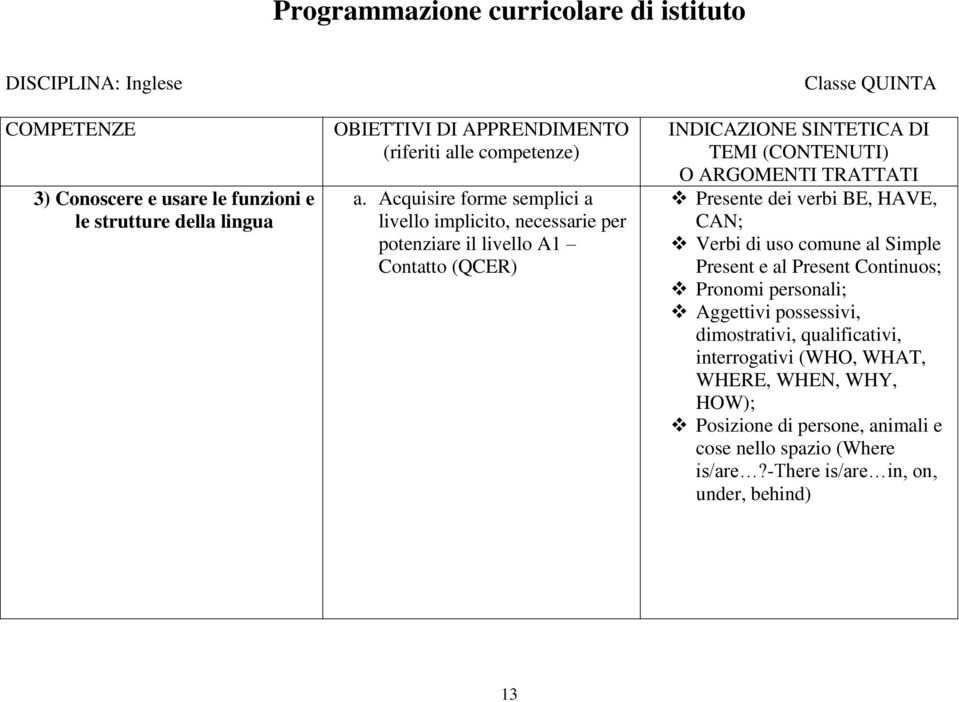 verbi BE, HAVE, CAN; Verbi di uso comune al Simple Present e al Present Continuos; Pronomi personali; Aggettivi possessivi,