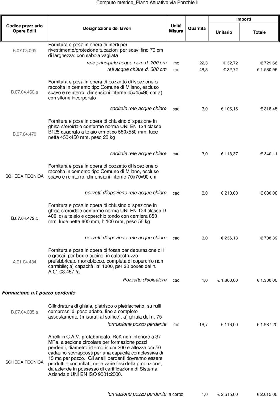 580,96 Fornitura e posa in opera di pozzetto di ispezione o raccolta in cemento tipo Comune di Milano, escluso scavo e reinterro, dimensioni interne 45x45x90 cm a) con sifone incorporato caditoie