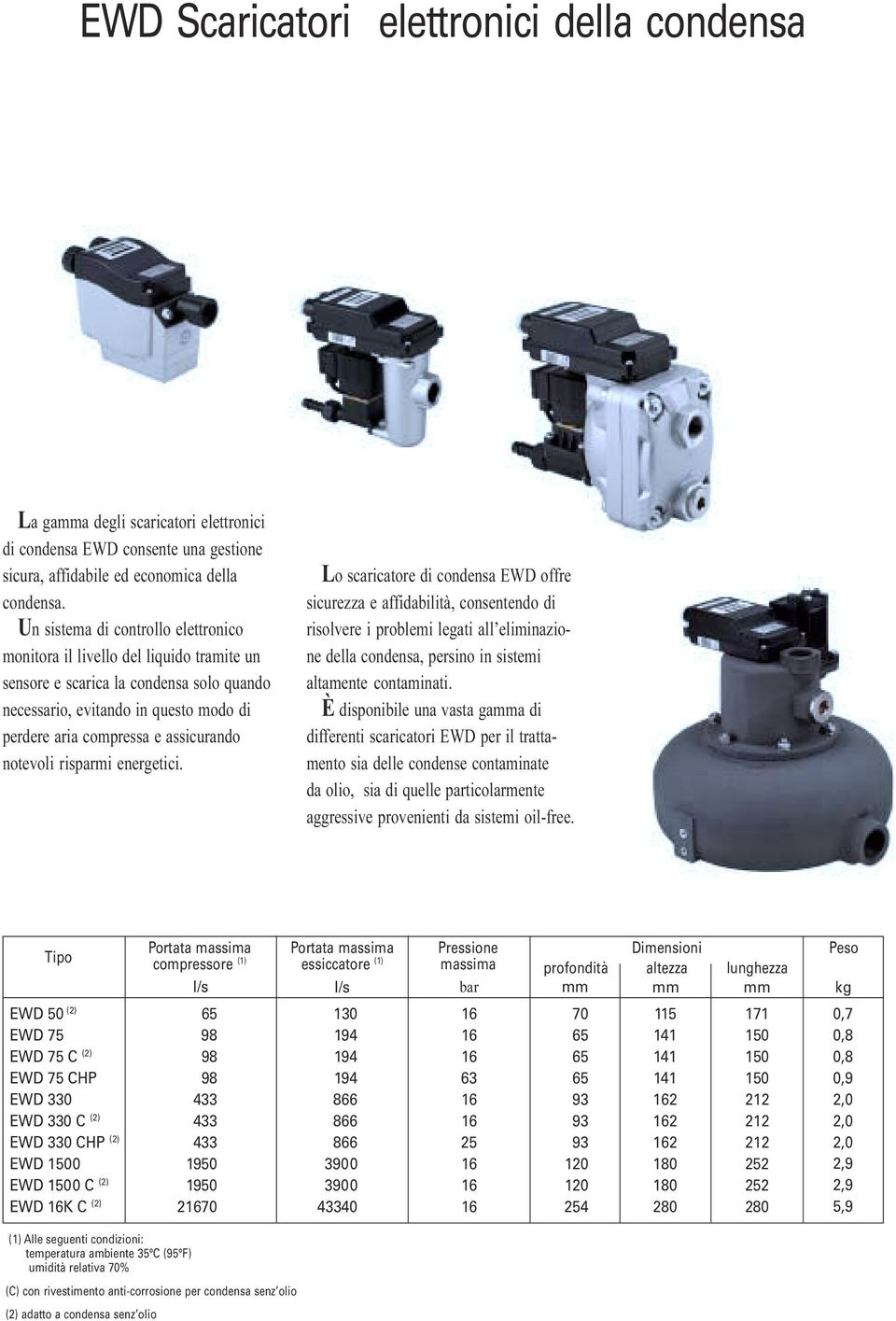 energetici Lo scaricatore di condensa EWD offre sicurezza e affidabilità, consentendo di risolvere i problemi legati all eliminazione della condensa, persino in sistemi altamente contaminati È