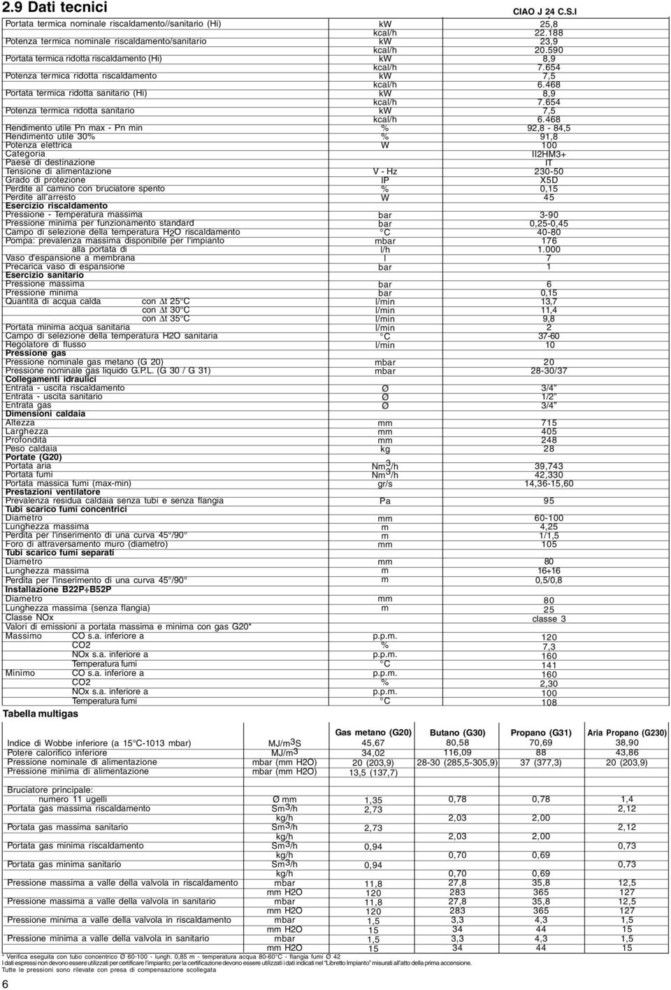 di alimentazione Grado di protezione Perdite al camino con bruciatore spento Perdite all arresto Esercizio riscaldamento Pressione - Temperatura massima Pressione minima per funzionamento standard