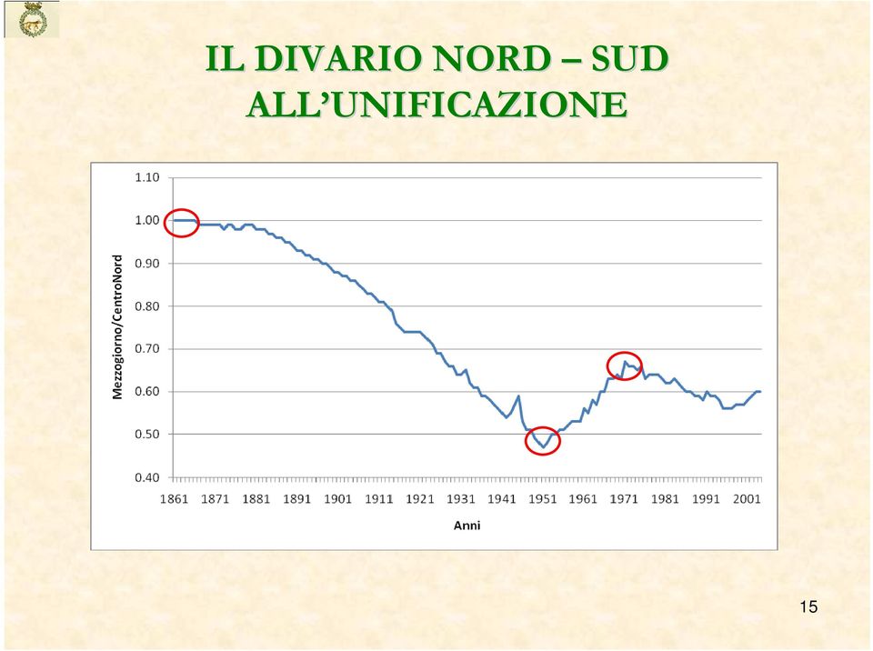 NORD SUD