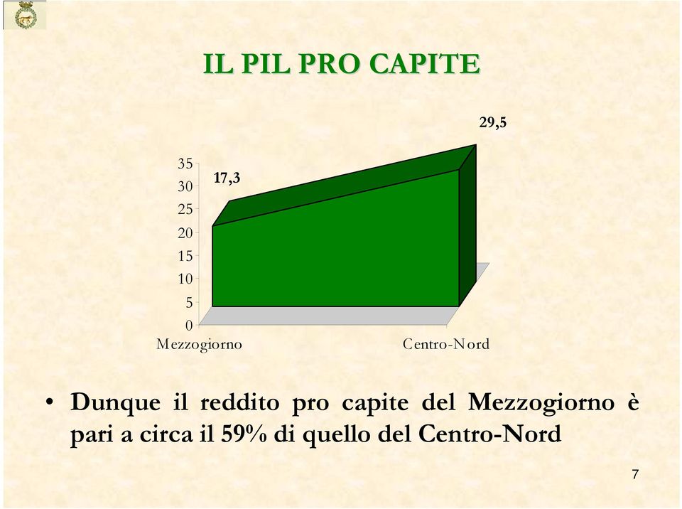 il reddito pro capite del Mezzogiorno è