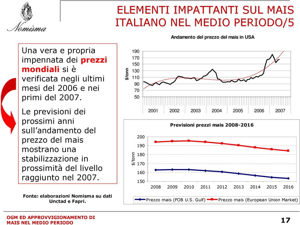 Le previsioni dei prossimi anni sull andamento del prezzo del mais mostrano una stabilizzazione in prossimità del livello raggiunto nel 2007.