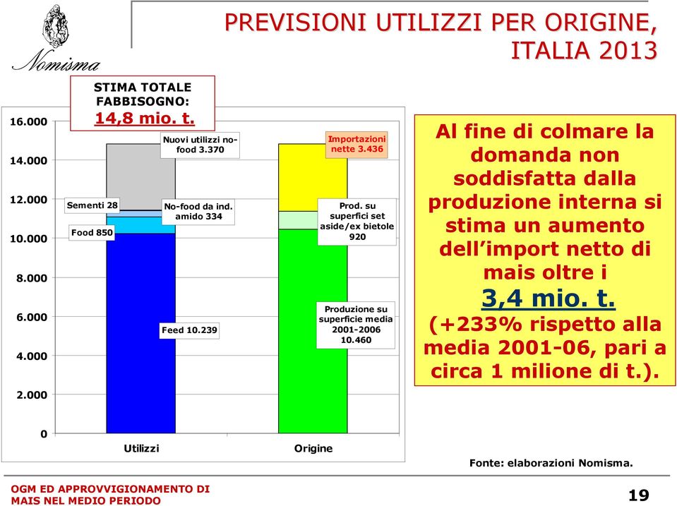 su superfici set aside/ex bietole 920 Produzione su superficie media 2001-2006 10.