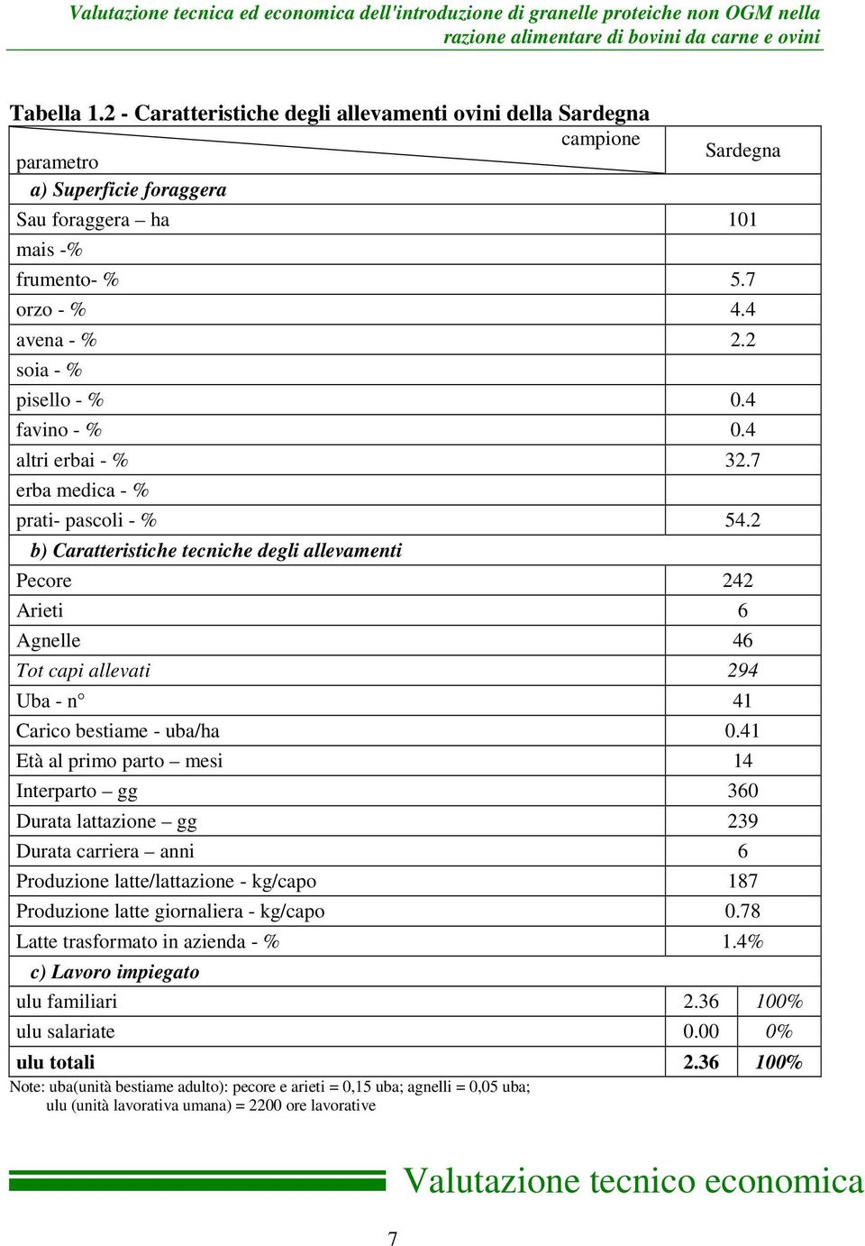 2 soia - % pisello - % 0.4 favino - % 0.4 altri erbai - % 32.7 erba medica - % prati- pascoli - % 54.