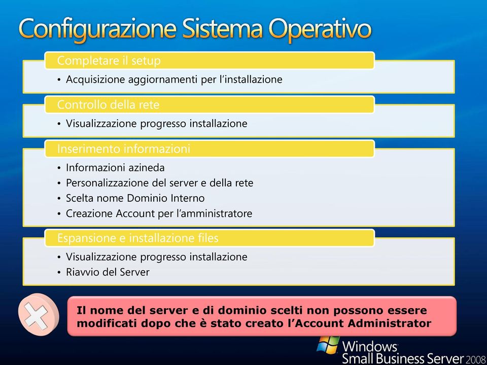 Interno Creazione Account per l amministratore Espansione e installazione files Visualizzazione progresso installazione