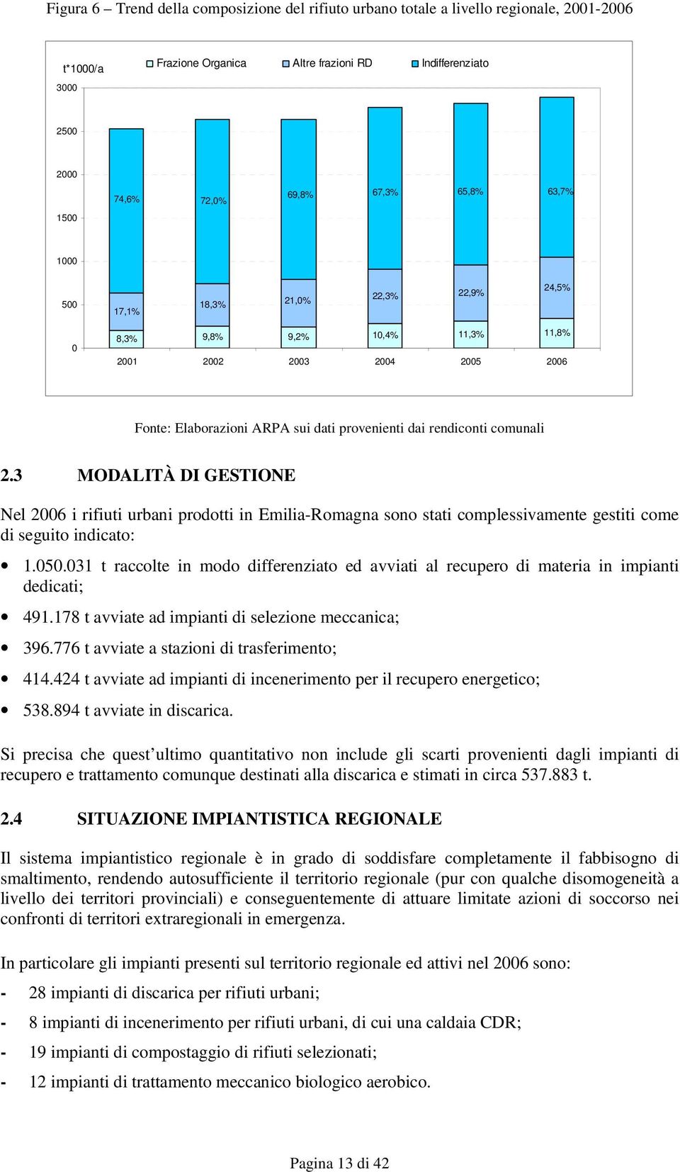 3 MODALITÀ DI GESTIONE Nel 2006 i rifiuti urbani prodotti in Emilia-Romagna sono stati complessivamente gestiti come di seguito indicato: 1.050.