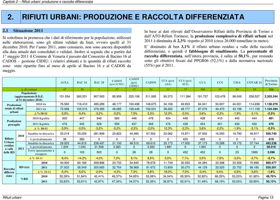 Per l anno 2011, anno censuario, non sono ancora disponibili alla data attuale dati consolidati e validati.