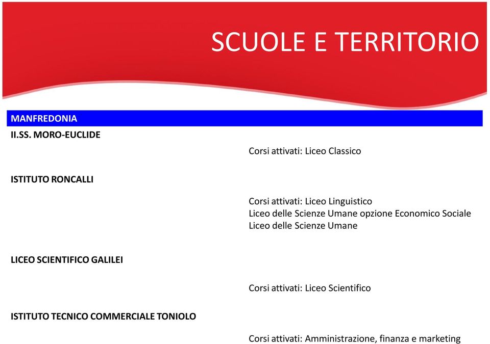 Linguistico Liceo delle Scienze Umane opzione Economico Sociale Liceo delle Scienze Umane