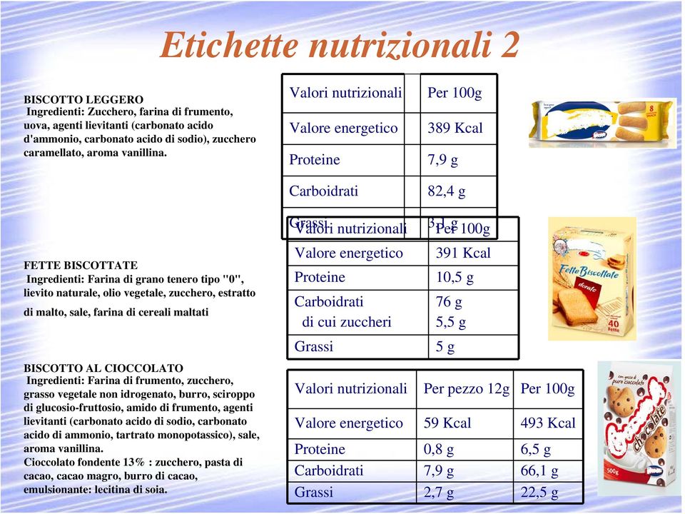 Valori nutrizionali Valore energetico Proteine Carboidrati Per 100g 389 Kcal 7,9 g 82,4 g FETTE BISCOTTATE Ingredienti: Farina di grano tenero tipo "0", lievito naturale, olio vegetale, zucchero,