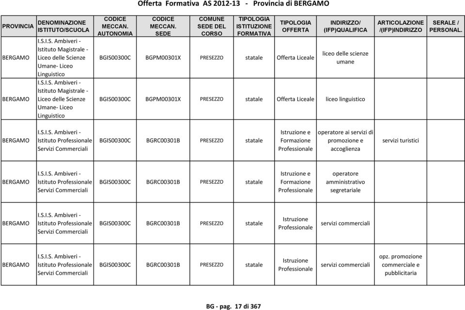 I.S. Ambiveri - Istituto Magistrale - Liceo delle Scienze Umane- Liceo Linguistico I.S.I.S. Ambiveri - Istituto Magistrale - Liceo delle Scienze Umane- Liceo Linguistico DEL BGIS00300C BGPM00301X