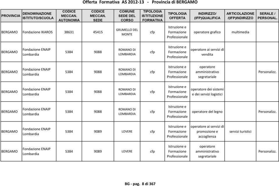 Fondazione ENAIP Lombardia 5384 9088 ROMANO DI LOMBARDIA cfp e dei sistemi e dei servizi logistici Fondazione ENAIP Lombardia 5384 9088 ROMANO DI LOMBARDIA cfp e del legno