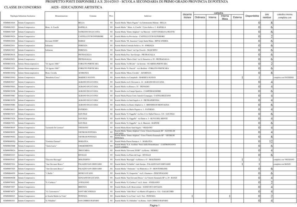 2 - RAPOLLA PZMM81702P Istituto Comprensivo SATRIANO DI LUCANIA PZ Scuola Media "Dante Alighieri" via Marconi - SANT'ANGELO le FRATTE PZMM81902A Istituto Comprensivo CASTELLUCCIO INFERIORE PZ Scuola