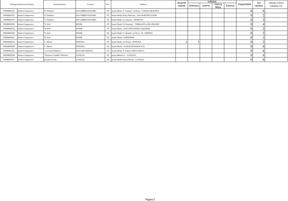 Paladino" SAN CHIRICO RAPARO PZ Scuola Media via Arenaria - ARMENTO 0 2 PZMM885029 Istituto Comprensivo "N. Sole" SENISE PZ Scuola Media "G.