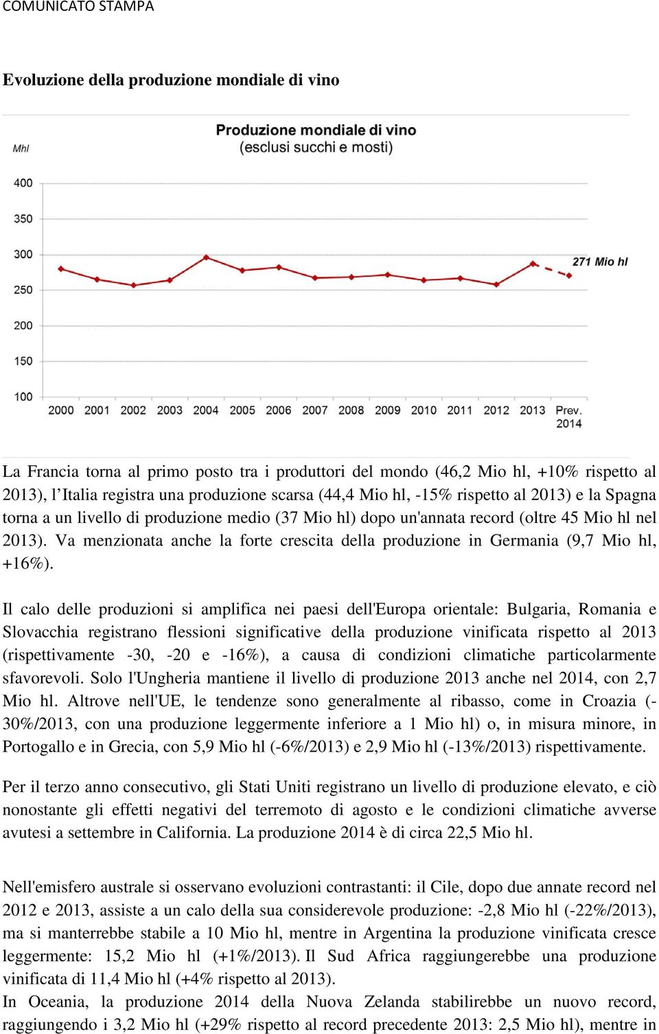 Va menzionata anche la forte crescita della produzione in Germania (9,7 Mio hl, +16%).