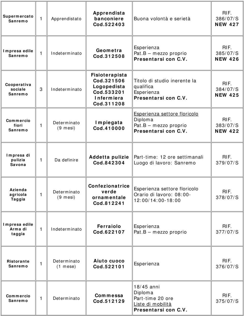 40000 settore floricolo Diploma 383/07/S NEW 422 Impresa di pulizia Savona Da definire Addetta pulizie Cod.