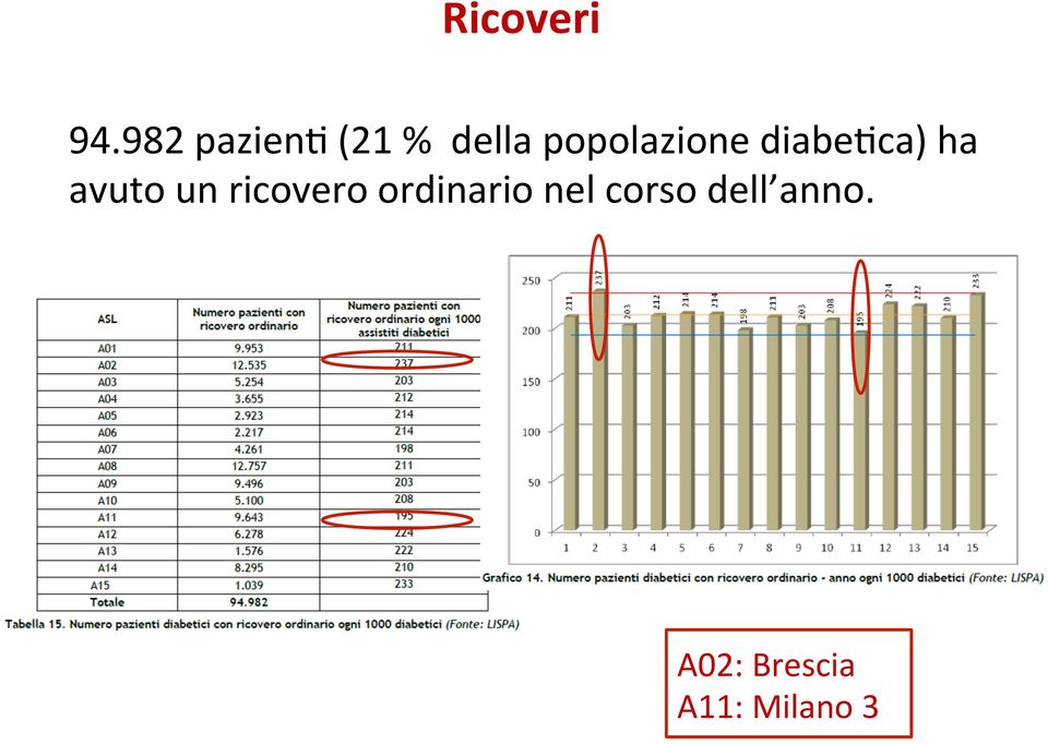 popolazione diabe0ca) ha avuto un