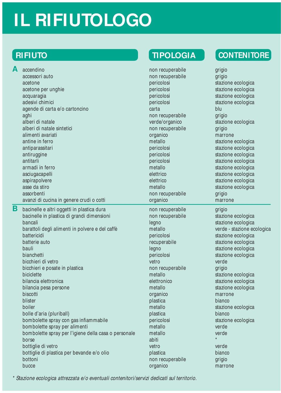 sintetici non recuperabile grigio alimenti avariati organico marrone antine in ferro metallo stazione ecologica antiparassitari pericolosi stazione ecologica antiruggine pericolosi stazione ecologica