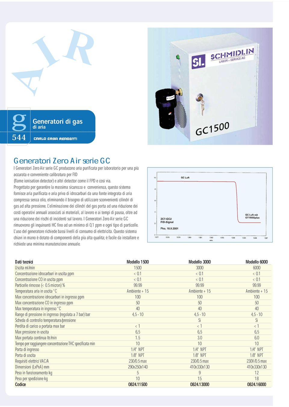 fornisce garantire la massima sicurezza e convenienza,questo sistema compressa aria purificata e aria priva idrocarburi da fonte integrata aria gas senza olio,eliminando il bisogno utilizzare