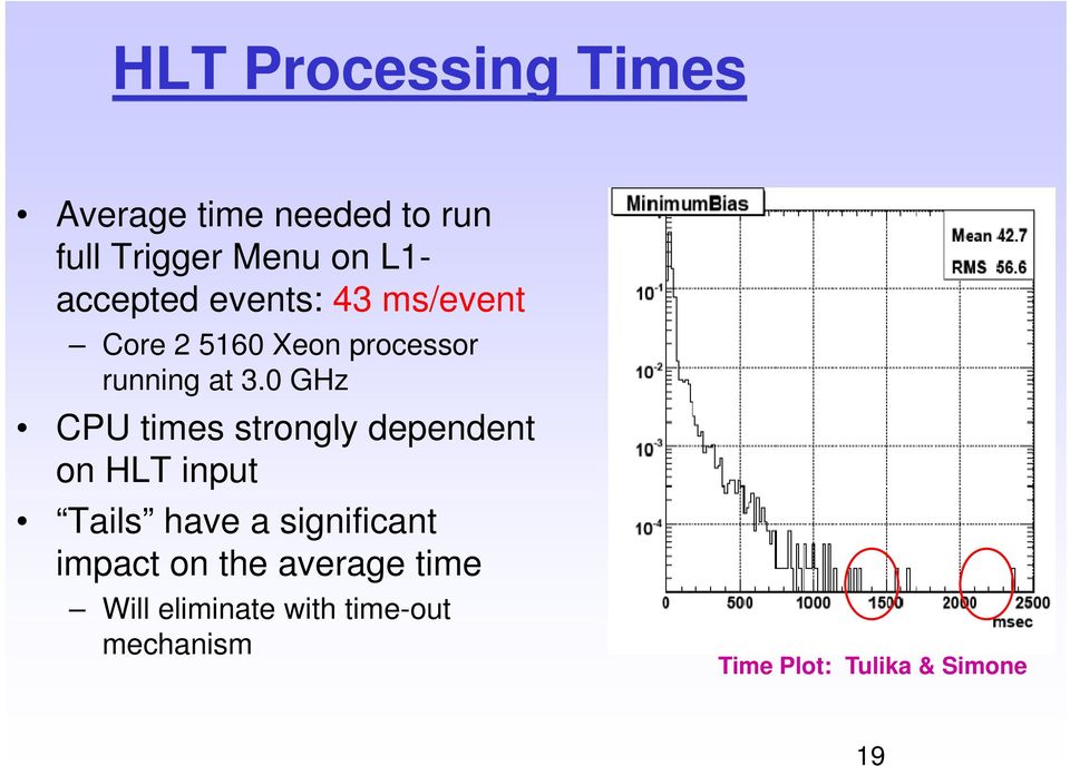 0 GHz CPU times strongly dependent on HLT input Tails have a significant