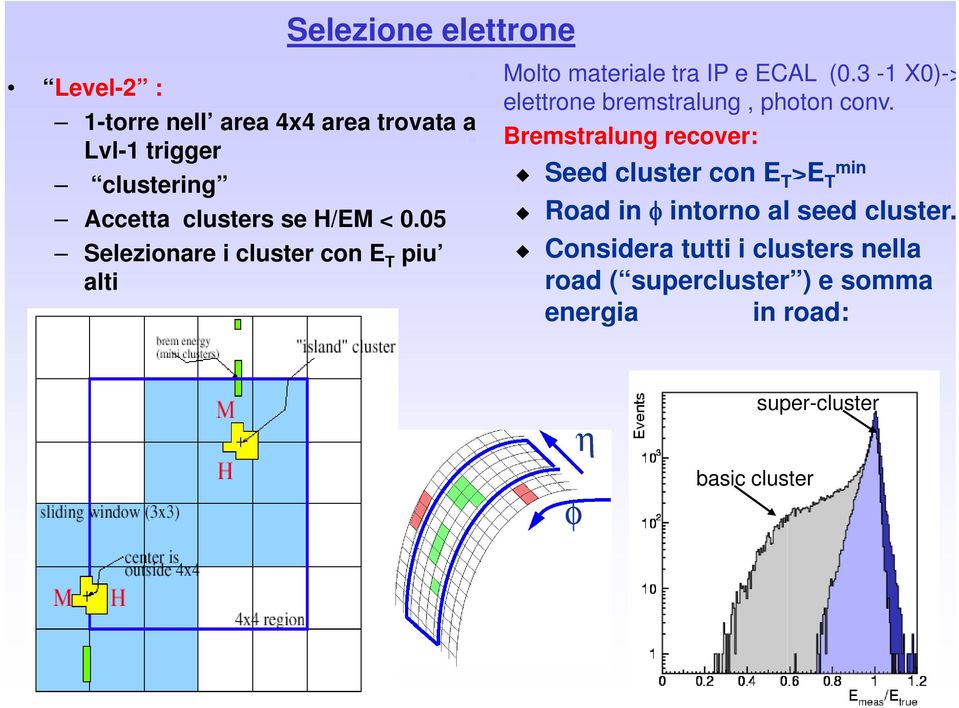 T T Accetta clusters se H/EM < 0.05 Road in φ intorno al seed cluster.