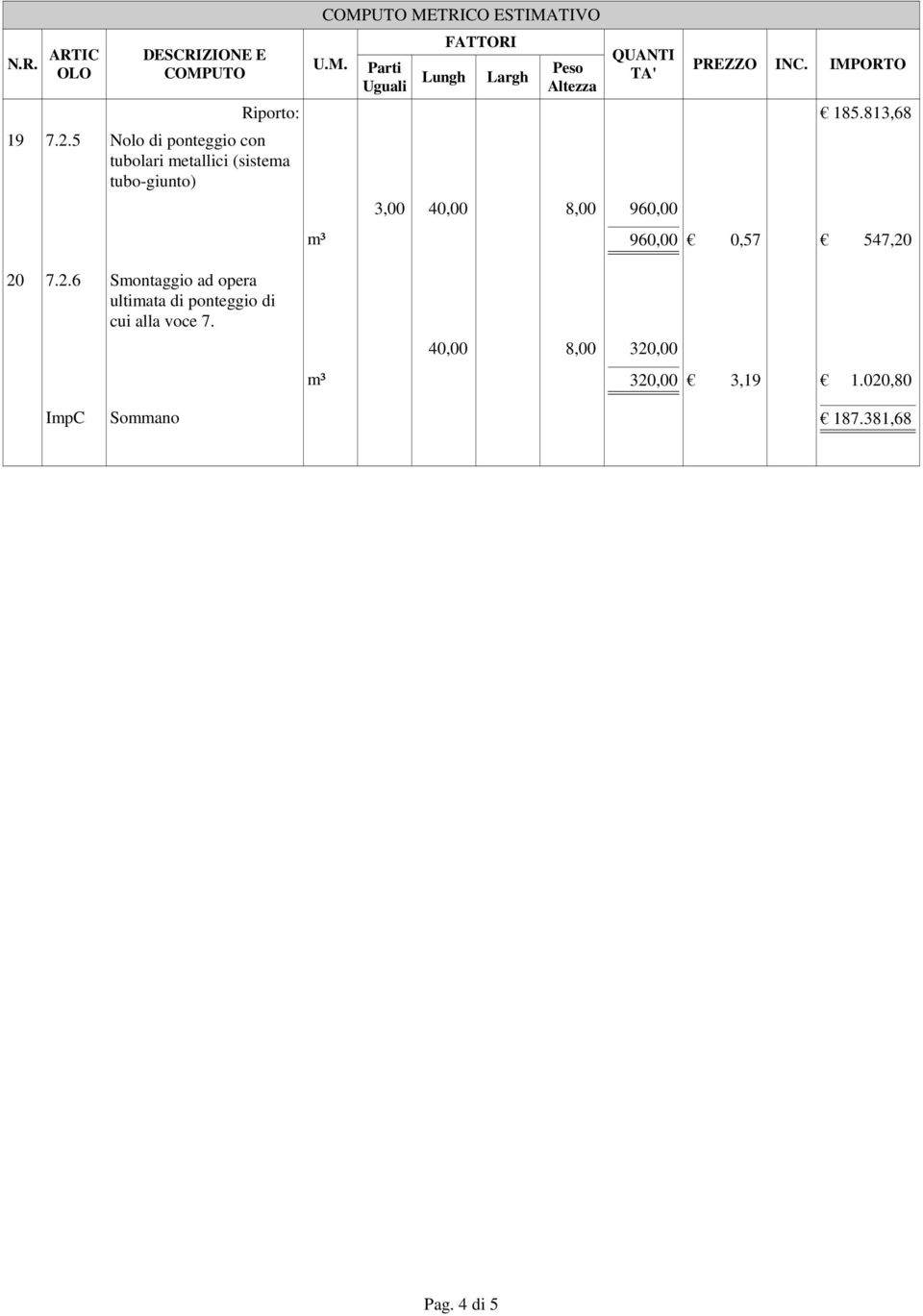 UTO METRICO ESTIMATIVO U.M. Parti Uguali Lungh FATTORI Largh Peso Altezza QUANTI TA' PREZZO INC.