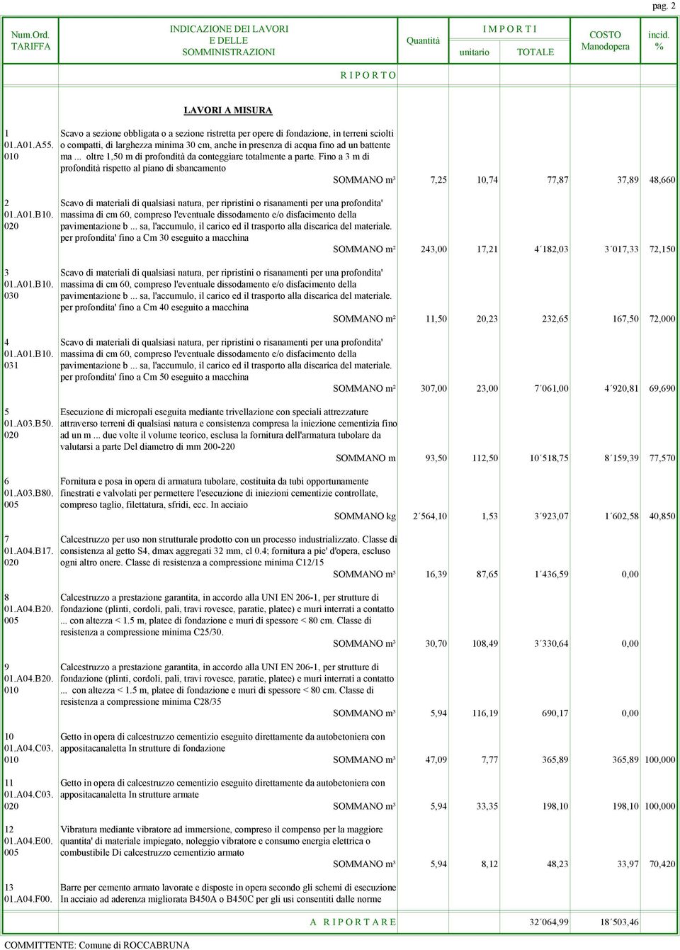 Fino a 3 m di profondità rispetto al piano di sbancamento SOMMANO m³ 7,25 10,74 77,87 37,89 48,660 2 Scavo di materiali di qualsiasi natura, per ripristini o risanamenti per una profondita' 020