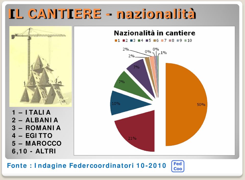 EGITTO 5 MAROCCO 6,10 - ALTRI